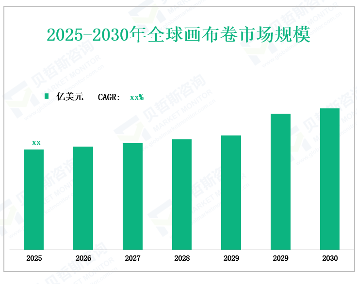 2025-2030年全球画布卷市场规模