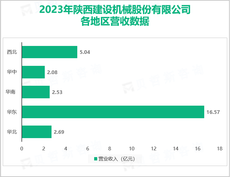 2023年陕西建设机械股份有限公司各地区营收数据