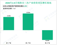 2026年1-4月绵阳市规模以上工业增加值同比增长3.5%