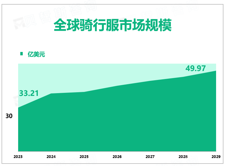 全球骑行服市场规模