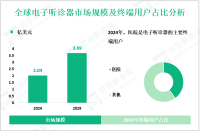 电子听诊器行业研究：2024年全球市场规模为2.04亿美元