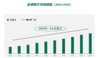 全球和中国梯子市场规模，按材料类型、应用和地区划分