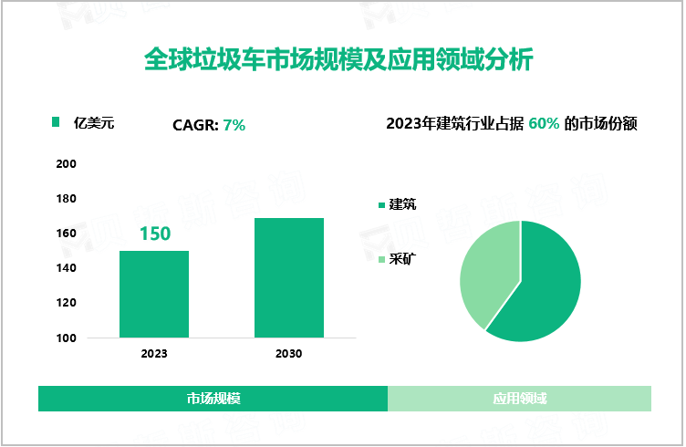 全球垃圾车市场规模及应用领域分析