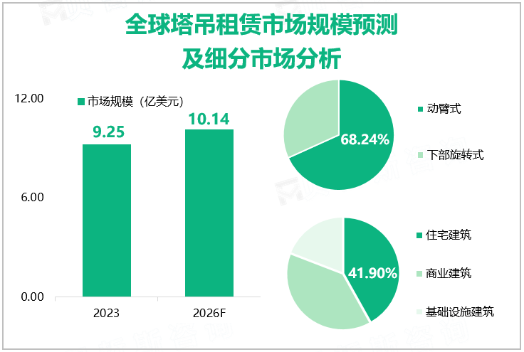 全球塔吊租赁市场规模预测及细分市场分析