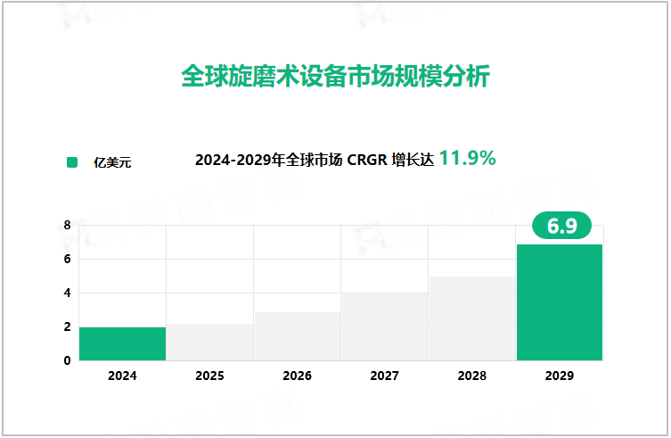 全球旋磨术设备市场规模分析