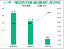 2024年5月我国完成营业性货运量49.0亿吨，同比增长4.0%