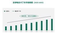 全球和中国电动卡丁车市场规模: 按类型、应用、地理区域及预测
