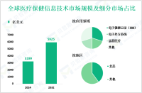 医疗保健财务分析行业现状：2024年全球市场规模为96.4亿美元