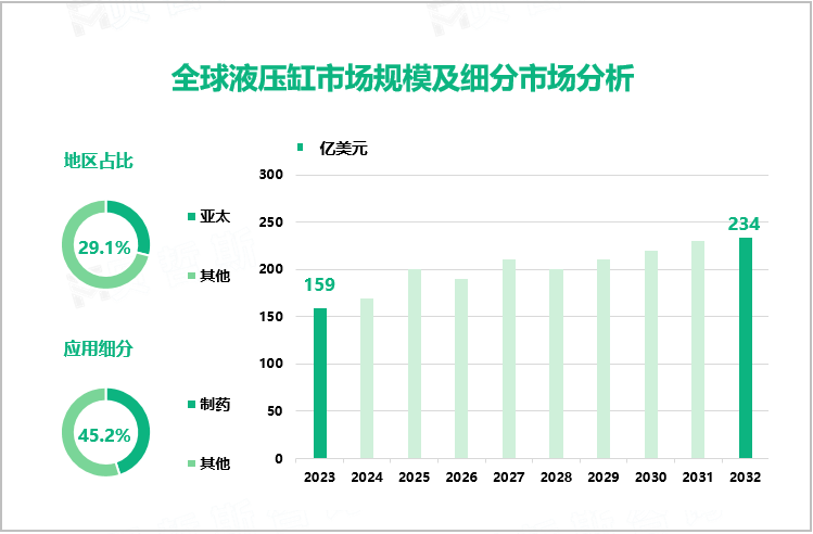 全球液压缸市场规模及细分市场分析