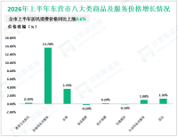 2026年6月末聊城市金融机构本外币存款余额7932.4亿元，增长8.2%