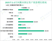 2025年1-2月河源市规模以上工业增加值增速达6.1%