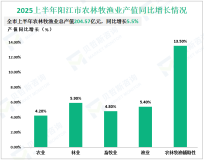 2025上半年阳江市地区生产总值768.02亿元，同比增长3.5%