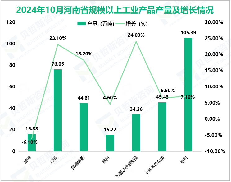 2024年10月河南省规模以上工业产品产量及增长情况