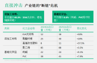 2025中美贸易摩擦中的化工新材料行业：21.7%关税冲击与39%国产化率的技术突围