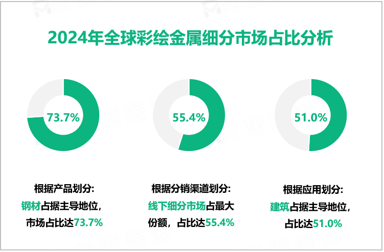 2024年全球彩绘金属细分市场占比分析