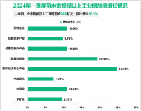 2024年一季度丽水市生产总值472.3亿元，按不变价格计算，同比增长7.3%