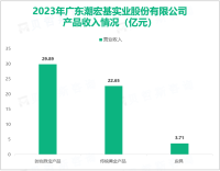 潮宏基展示了培育钻石的多样性和可能性，其营收在2023年为59.00亿元

