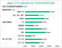 2025上半年安康市社会消费品零售总额增长9.9%