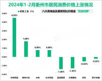 2024年1-2月衢州市规模以上工业增加值89.03亿元，同比增长17.7%