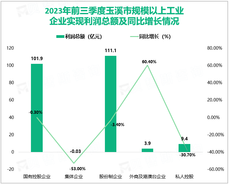 2023年1-10月份玉溪市财政支出及同比增长情况