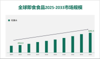 全球和中国即食食品市场规模、份额、增长和行业分析，按类型、按应用、区域预测