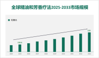全球和中国精油和芳香疗法市场规模、份额、增长和行业分析，按类型、按应用、区域预测