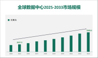 全球和中国数据中心市场规模、份额、增长和行业分析，按类型、按应用、区域预测
