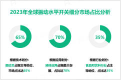 振动水平开关发展概况：2023年全球市场规模为8.38亿美元