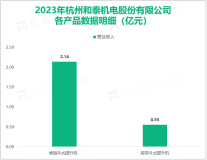 和泰机电致力于构建以数字化模型为中心的单一数据源，其营收在2023年为3.86亿元

