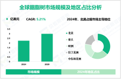 胭脂树区域竞争分析：2024年北美市场份额最大，亚太地区发展潜力大