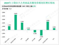 2024全年上饶市完成一般公共预算收入282.0亿元，同比增长4.2%