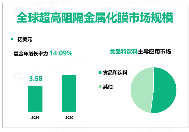 全球超高阻隔金属化膜市场规模