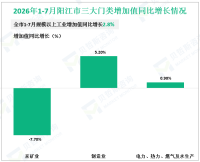 2026年1-7月阳江市规模以上工业增加值同比增长2.8%