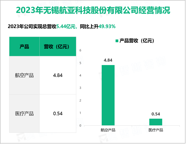 2023年无锡航亚科技股份有限公司经营情况