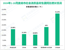 2024年1-10月娄底市固定资产投资同比增长5.2%，增速比前三季度加快0.7%