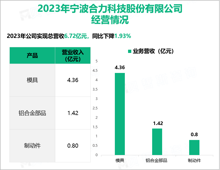 2023年宁波合力科技股份有限公司经营情况