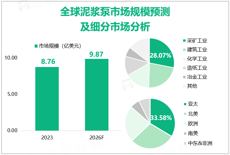 全球泥浆泵市场规模预测及细分市场分析