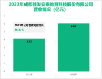 佳发教育积极拓展信息技术在教育领域的应用，其营收在2023年为6.04亿元