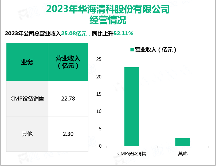 2023年华海清科股份有限公司经营情况