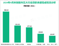 2024年9月末衡阳市金融机构存款余额6334.52亿元，同比增长10.0%