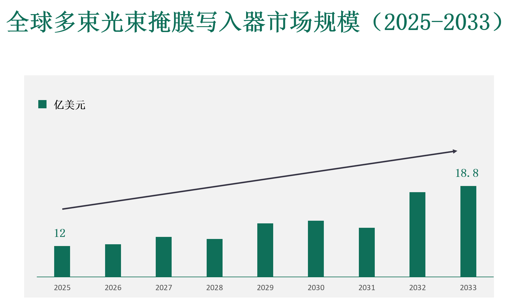 多束光束掩膜写入器