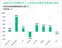 2026年1-5月份潍坊市一般公共预算收入289.8亿元，同比增长3.5%