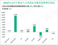 2026年1-2月宁德市地方一般公共预算收入81.46亿元，同比增长29.6%