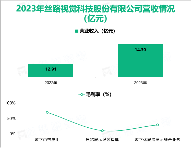 2023年丝路视觉科技股份有限公司营收情况(亿元)