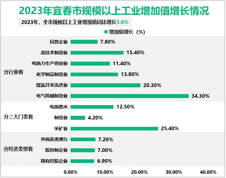 2024年一季度阜阳市规模以上工业增加值增长情况