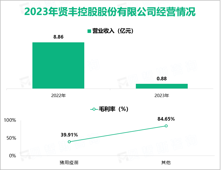 2023年贤丰控股股份有限公司经营情况