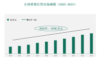 全球和中国消费信贷市场分析和预测：按信贷类型、服务类型、发行人、地区