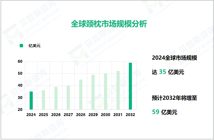 全球颈枕市场规模分析