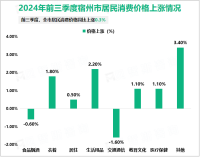 2024年前三季度宿州市固定资产投资增长5.8%