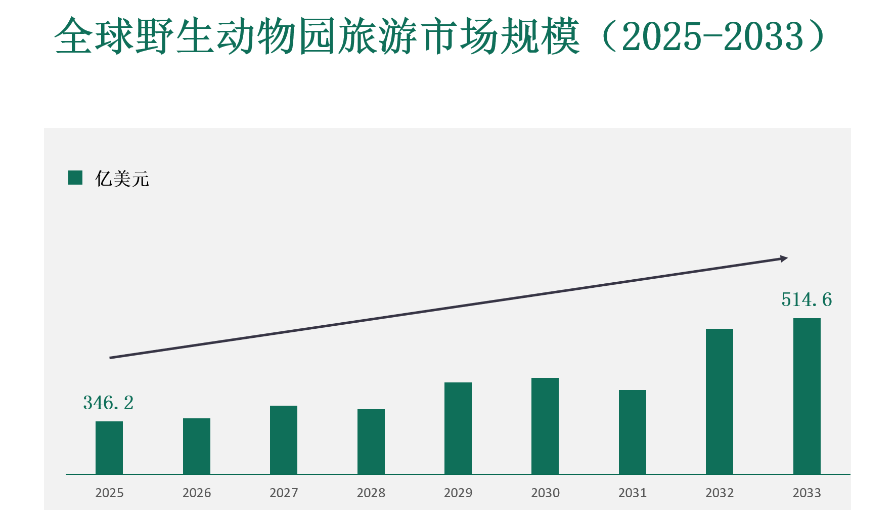 野生动物园旅游